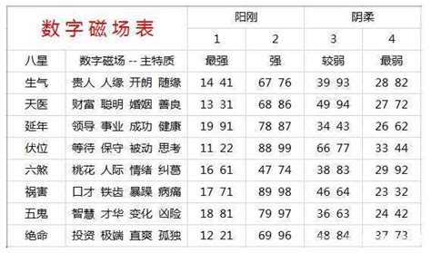 号码五行吉凶|手机号码测吉凶查询